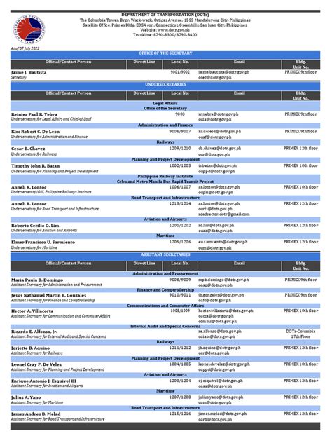 dotr central office directory|Directory Of DOTR Central Office .